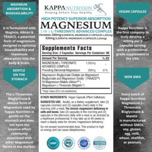 Magnesium, L-Threonate (120 Capsules), 2,253mg Per Serving, Providing 420mg Elemental, Bisglycinate Chelate, Malate, for Brain, Sleep, Stress, Cramps, Headaches, Energy, Heart, from Kappa Nutrition.