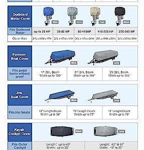 Explore Land Outboard Motor Cover - Waterproof 600D Heavy Duty Boat Engine Hood Covers - Fit for Motor 115-225 HP, Grey