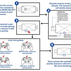 Mini Converter- Wireless Controller Adapter for NeoGeo Mini/Genesis Mini/TG16 Mini/PS Classic/NES SNES Classic/Astro City Mini, Gaming Controller Adapter for PS5/PS4/Xbox one/Switch Pro Controller