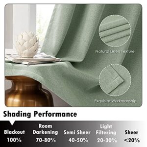 Melodieux Linen Green Blackout Curtains 84 Inches Long for Bedroom, Living Room Darkening Thermal Insulated Farmhouse Burlap Grommet Drapes, 42 x 84 Inch, 2 Panels