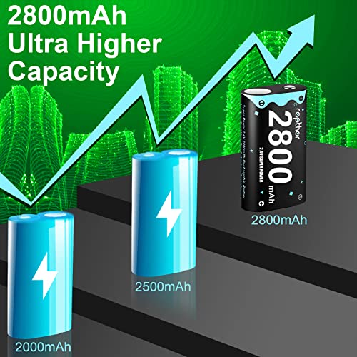 2800mAh Rechargeable Controller Battery Pack for Xbox One/Xbox Series X/Xbox One S/Xbox One X/Xbox One Elite, Rapthor 2x2800 mAh High Power NI-MH Batteries Kit Without Charger (2 Batteries Only)