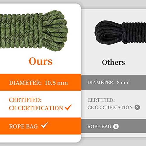 AOLEBA 10.5 mm Static Climbing Rope 10M(32ft) 20M(64ft) 30M(96ft) 50M(160ft) 70M(230ft) Outdoor Rock Climbing Rope, Escape Rope Ice Climbing Equipment Fire Rescue Parachute Rope