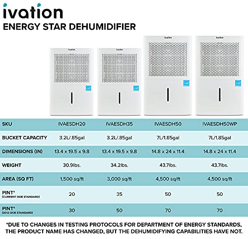 Ivation 4,500 Sq. Ft Energy Star Dehumidifier, Large Capacity Compressor De-humidifier for Extra Big Rooms and Basements w/Continuous Drain Hose Connector, Humidity Control, Auto Shutoff and Restart