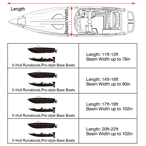 NEVERLAND Trailerable Boat Cover 17-19ft,Made of Reinforced Waterproof 420D Oxford Fabric Fits V Shape/V-Hull and Tri-Hull Runabouts Pro-Style Bass Boats.Fit Length 17-19ft,Beam Width up to 102".