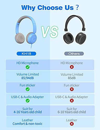 Link Dream Kids Headphones for School with Microphone Stereo On-Ear Folding 85/94dB Volume Control Child Headphones for Kids/Boys/Girls/iPad/Fire Tablet/PC/Travel, Blue