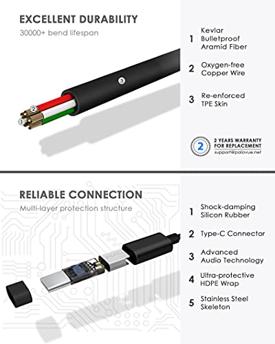 PALOVUE USB Type C Headphones in Ear Earphones Earbuds with Mic and Volume Control Compatible for Google Pixel Samsung Oneplus Huawei Sony MacBook SoundFlow