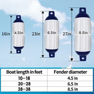 VEITHI Boat Fenders 4Pack, Ribbed Twin Eyes Vinyl Boat Fender Bumpers, Boat Bumpers for Docking Come with Ropes Needles and Pump to Inflate, Bumpers of Boats 8.5 x 27 inch White/Blue