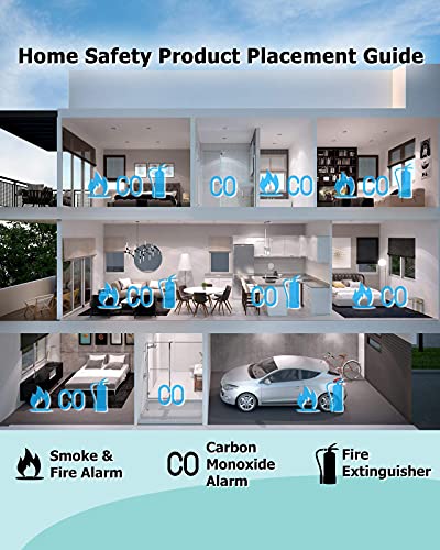 Ecoey Smoke Detector Fire Alarm with Photoelectric Technology, Fire Detector with Test Button and Low Battery Signal, Fire Alarm for Bedroom and Home, FJ136GB, 1 Pack Small