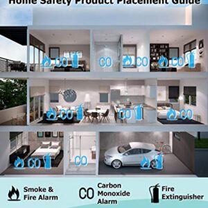 Ecoey Fire Alarms Smoke Detectors, 10-Year Smoke and Heat Detector with Built-in Battery for Home Bedroom, Smoke Detector and Heat Alarm with Easy Install and Test Button, FJ192, 2 Packs