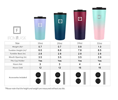 IRON °FLASK Classic Tumbler 2.0-2 Lids (Straw/Flip), Vacuum Insulated Stainless Steel Bottle, Modern Double Walled, Drinking cup, Simple Thermo Travel Mug, Hydro Water Metal Canteen - Pearl, 32 Oz