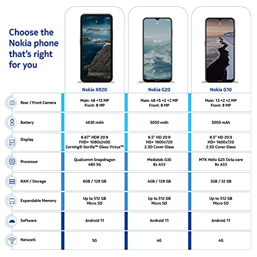 Nokia XR20 5G | Android 11 | Unlocked Smartphone | Dual SIM | US Version | 6/128GB | 6.67-Inch Screen | 48MP Dual Camera | Polar Night,Blue