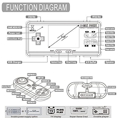 FAMILY POCKET Handheld Game Console Emulator Console, HD AV Output, 3.0-inch HD Screen, with 16g TF Card, 5000 Classic Games, Adult and Children Portable Video Game Console Gifts (Grey+Black)