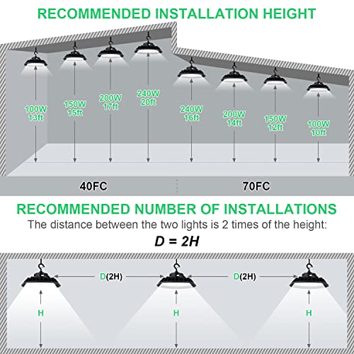 BFT UFO LED High Bay Light 150W 22500LM 0-10V Dimmable 5000K,600W HID/HPS Replacement,5' Cable with Plug,UL Certified Driver IP65 Hanging Hook,Shop Lights for Warehouse Garage Gym,Workshop