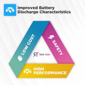 Rome Tech CMOS BIOS Battery for Dell Latitude 7400 (Not for 2-in-1 Version) / Dell Latitude 7480 / Dell Latitude D820 - Laptop Backup 3V RTC CR2032 Battery with 2 Wire Cable