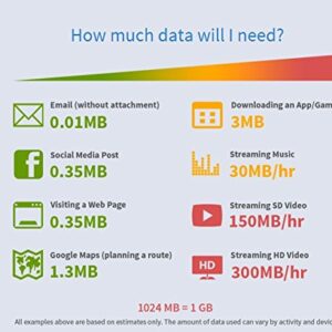 5GB Bundle - Europe Data SIM Card - 33 Countries - Dataroam - Cellhire