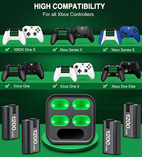 Charger for Xbox One Rechargeable Battery Pack, Charger Station for Xbox One Controller Battery Pack, Xbox One Accessories with 4×1200mAh Xbox Battery Pack for Xbox Series X|S/Xbox One S/X/Elite