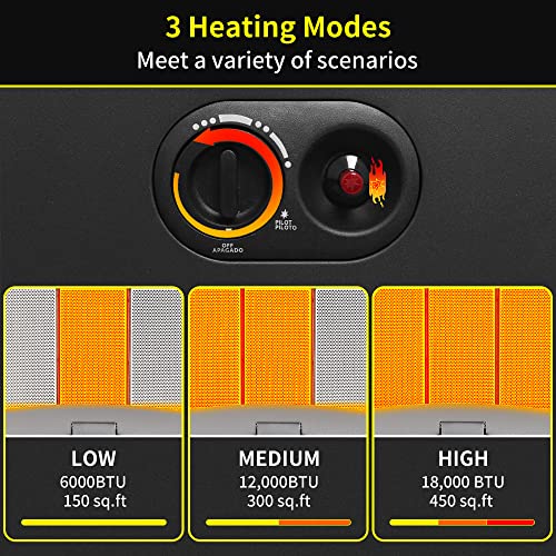 thermomate Propane Radiant Heater, 18,000 BTU Portable LP Gas Heater with 3 Power Settings, Propane Heater with Gas Regulator and Hose, Heating Area Up to 450 Sq. Ft