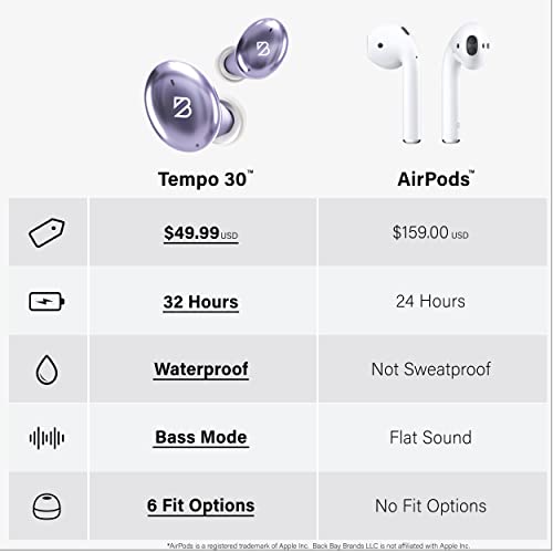 Tempo 30 Lavender Wireless Earbuds for Small Ears, Purple Bluetooth Earbuds for Small Earbuds for Small Ear Canals, Wireless Bluetooth Headphones for Women, iPhone and Android Earphones with Mic