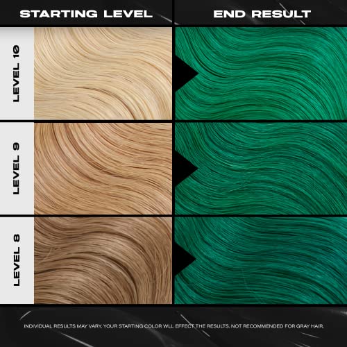 XMONDO Hair Color Super Green Hair Healing Semi Permanent Color | Vegan Formula with Hyaluronic Acid to Retain Moisture, Vegetable Proteins to Revitalize Hair, and Bond Boosting Technology, 8 Fl Oz 1-Pack