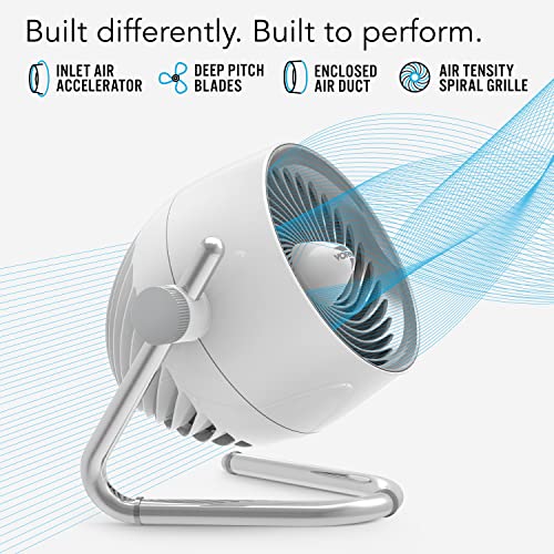 Vornado Pivot5 Whole Room Air Circulator Fan with 3 Speeds, Rotating Axis,White