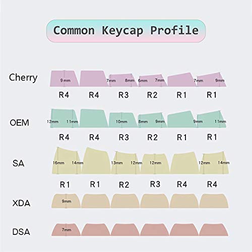 HONANA Botanical Garden Keycap Set 165 Keys Cherry Profile PBT Sublimation Japanese Keycaps for 61/68/87/96/104/108 Keys Mechanical Keyboard