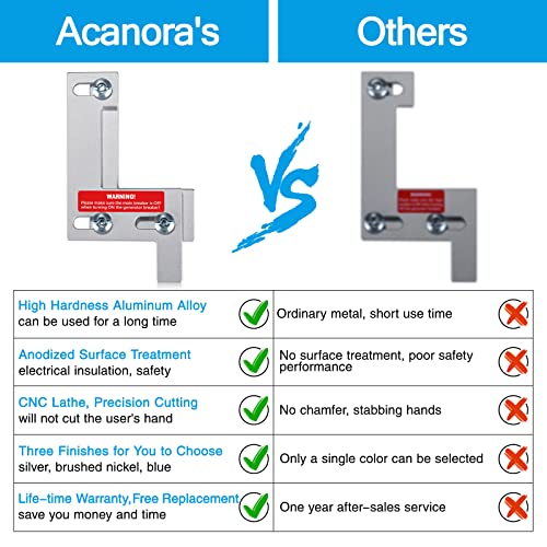 ACANORA Generator Interlock Kit for ITE, Murray, Siemens, Gould 150 and 200 Amp Panels, 1 1/4 Inches Spacing, Silver