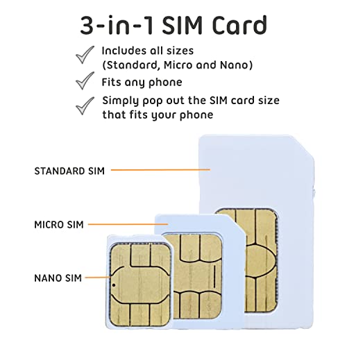 Australia SIM Card (40 GB, 28 Days)- Optus Prepaid SIM Card w/Unlimited Minutes & SMS to Australian Mobiles- 3-in-1 4G Hotspot Card w/Tethering- Standard, Micro, & Nano SIM Card for Unlocked Phones