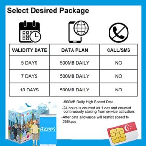 Singapore SIM Card, Singapore Travel SIM Card, Singapore Roaming Sim Card… (10 Days)