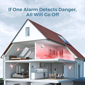 AEGISLINK Interlinked Smoke Carbon Monoxide Detector Combo, Smoke and CO Detector Battery Powered, Wireless Interconnected Smoke and CO Alarm, Digital Display, SC-RF200, 3-Pack