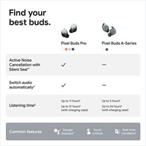 Google Pixel Buds Pro - Noise Canceling Earbuds - Up to 31 Hour Battery Life with Charging Case- Bluetooth Headphones - Compatible with Android - Lemongrass