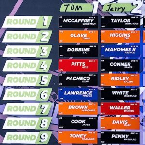 Fantasy Football Draft Board 2023-2024 Kit, 580 Player Labels, 6 Feet x 4 Feet Large Board with 14 Teams, 20 Rounds, 2023 Top Rookie, Blank Label