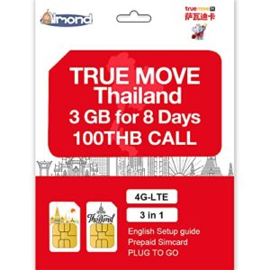 【truemove thailand】 thailand simcards 3 gb non-stop internet for 8 days