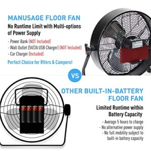 MANUSAGE 12'' High-Speed Fan - Quick Installation, Floor-Standing or Wall-Mounted, Dual Current Mode, 9-Speed for USB/Power Bank - Ideal for Home, Bedroom, Travel, Camping, Garage Use black