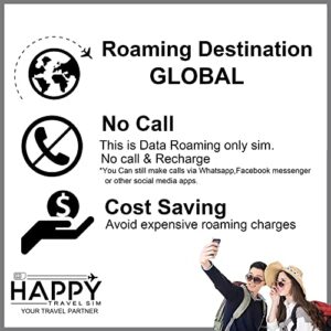 Global, Argentina, Brazil, Chile, Mexico, Colombia, South Africa, Egypt, Ecuador Travel Roaming SIM Card (25DAYS-50GB)