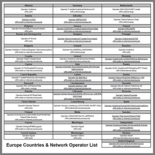 Global, Argentina, Brazil, Chile, Mexico, Colombia, South Africa, Egypt, Ecuador Travel Roaming SIM Card (25DAYS-50GB)