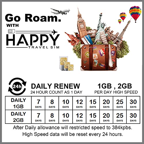 Global, Argentina, Brazil, Chile, Mexico, Colombia, South Africa, Egypt, Ecuador Travel Roaming SIM Card (25DAYS-50GB)