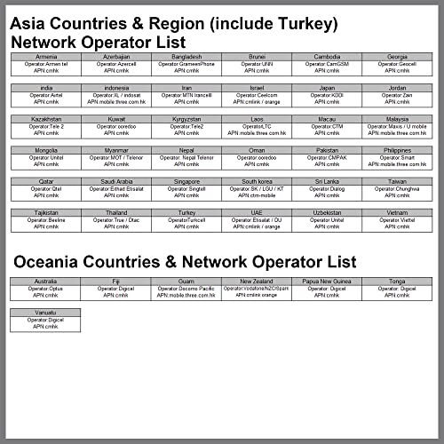 Global, Argentina, Brazil, Chile, Mexico, Colombia, South Africa, Egypt, Ecuador Travel Roaming SIM Card (8DAYS-8GB)