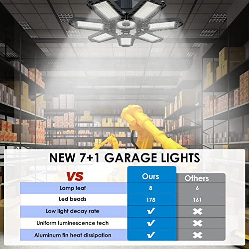 Led Garage Light, 2 Pack 240w Led Workshop Ceiling Light 24000LM, E26/E27 6500k Daylight Ultra Bright Garage Lighting , Deformable 7+1 Adjustable Panels Basement Bulb For Barn, Warehouse, Garage