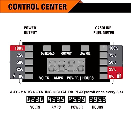 GENMAX Portable Inverter Generator, 7250W Super Quiet Dual Fuel Portable Engine with Parallel Capability, Remote/Electric Start, Ideal for Home backup power.EPA &CARB Compliant (GM7250iEDC)