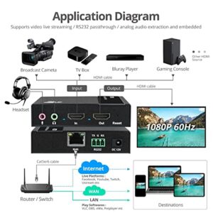 SIIG H.265 H.264 HDMI IPTV Encoder 1080p 60Hz, Loopout, Audio Extraction/Embedding, GUI, Live Stream/Broadcast to YouTube, Facebook, Twitch, VLC Software, etc, RTSP, RTMP, RTMPS, HLS, Multicast