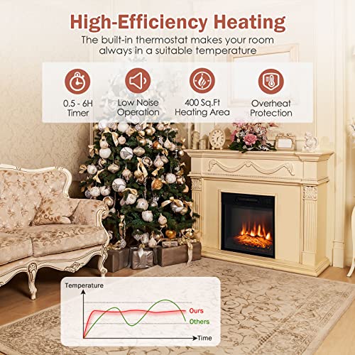 COSTWAY Electric Fireplace Insert 18-inch Wide, 1400W Recessed Fireplace Heater with Remote Control, 3 LED Flame Effects, 6H Timer, Electric Fireplace for Bedroom Home Office Indoor Use, Black