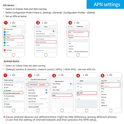 China SIM Card, China Mobile Number + 5G Operating Network + 10GB + 300 Minutes of Local Calls in China + 300 SMS. Access to China Health Code. (Real Name Authentication Required) (10GB 30days)