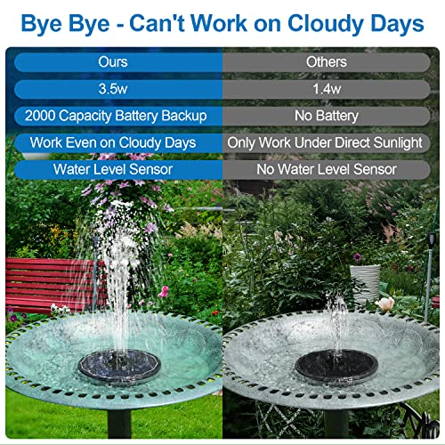 GAIZERL 3.5W Solar Fountain with Battery - Work On Cloudy Days - 2023 Upgrade Glass Panel Solar Bird Bath Fountain, Hummingbird Water Feature Pump with 7 Nozzles, 4 Fixed Pipes for Garden, Pool, Pond