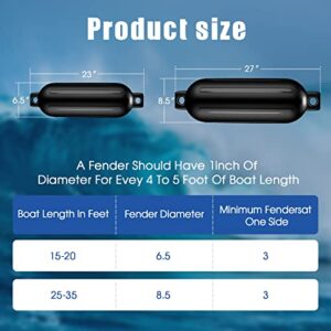 DZ Aimier Boat Fenders for Bumpers 4 Pack,Inflatable Ribbed Marine Boat Fender Come with Ropes Needles and Pump to Inflate,Boat Bumpers for Docking(6.5x23inch)