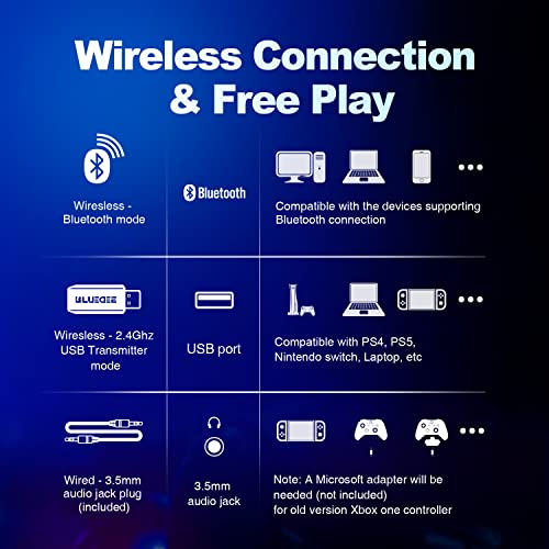 DEEBOX Wireless Gaming Headsets with Mic for PC PS4 PS5 Playstation 4 5, Bluetooth USB Gamer Headphones with Noise Cancelling Microphone for Computer Laptop PC Mac