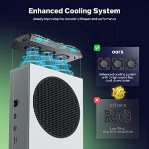 Wiilkac Cooling Fan for Xbox Series S, RGB Lights with 12 Light Modes, 3 Quiet Cooling Fans with 3 Speed Up to 5500 RPM, with Extra USB Port, Cooler System Accessories for Xbox Series S