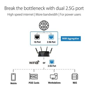 ASUS RT-AX88U Pro (AX6000) Dual Band WiFi 6 Extendable Gaming Router, Dual 2.5G Ports, ASUS Rangeboost Plus, Port Forwarding, Subscription-Free Network Security, Instant Guard, VPN, AiMesh Compatible