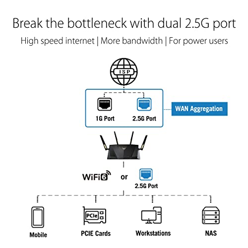 ASUS RT-AX88U Pro (AX6000) Dual Band WiFi 6 Extendable Gaming Router, Dual 2.5G Ports, ASUS Rangeboost Plus, Port Forwarding, Subscription-Free Network Security, Instant Guard, VPN, AiMesh Compatible