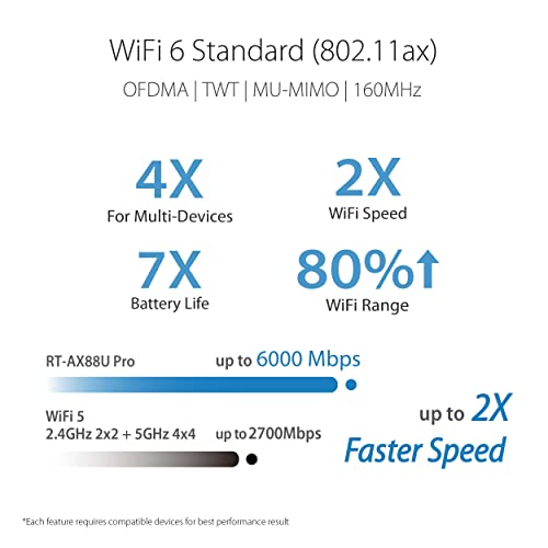 ASUS RT-AX88U Pro (AX6000) Dual Band WiFi 6 Extendable Gaming Router, Dual 2.5G Ports, ASUS Rangeboost Plus, Port Forwarding, Subscription-Free Network Security, Instant Guard, VPN, AiMesh Compatible