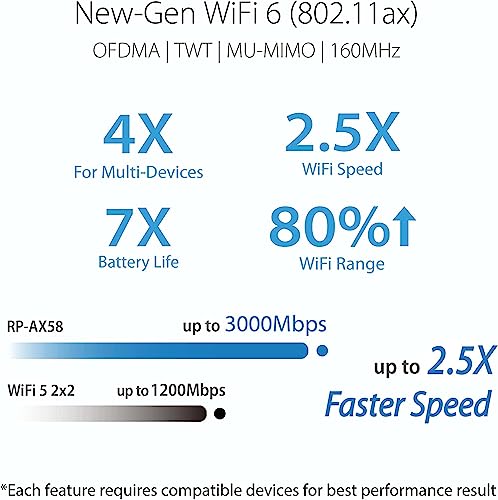 ASUS RP-AX58 AX3000 Dual Band WiFi 6 (802.11ax) Range Extender, AiMesh Extender for Seamless mesh WiFi; Works with Any WiFi Router (White)